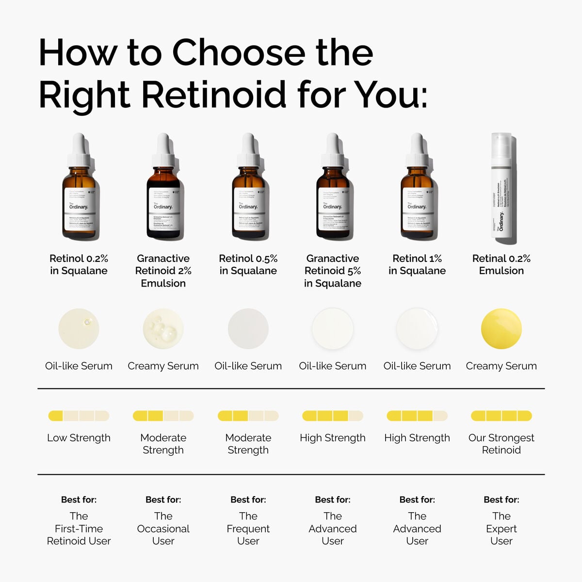 retinol-0-5-in-squalane-w6 FY25-D41247-ORD-Web-PDP-Rtnl-05pct-Sql-1x1-EN-5.jpg