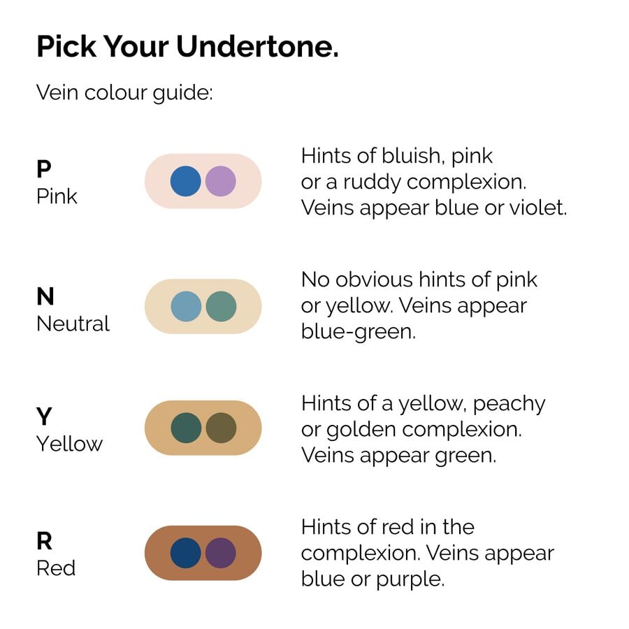serum-foundation-q2 ORD-Web-PDP-Pick-Your-Serum-Foundation-Graphic_Frame-02.jpg