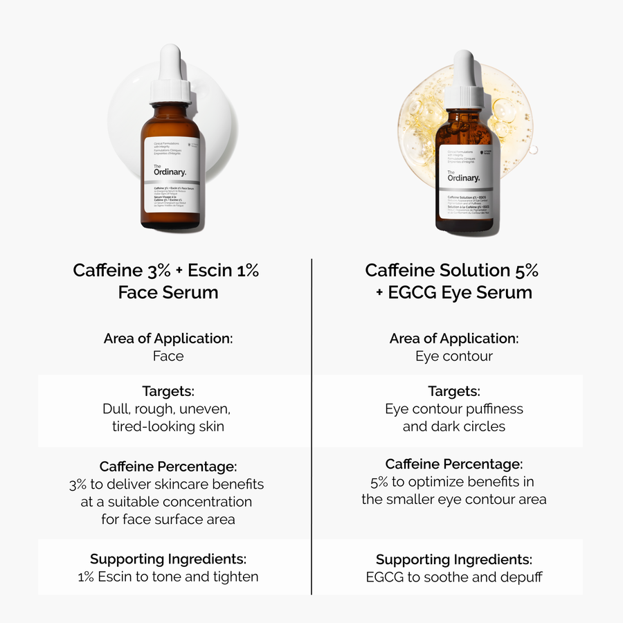 caffeine-3-escin-1-face-serum-g3 caffeine-serum-comparison-graphic.png