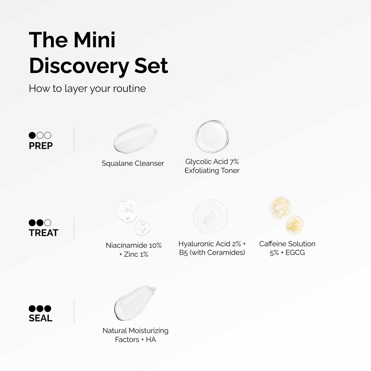the-mini-discovery-set-x7 ord-mini-discoevery-set-layering-graphic.jpg