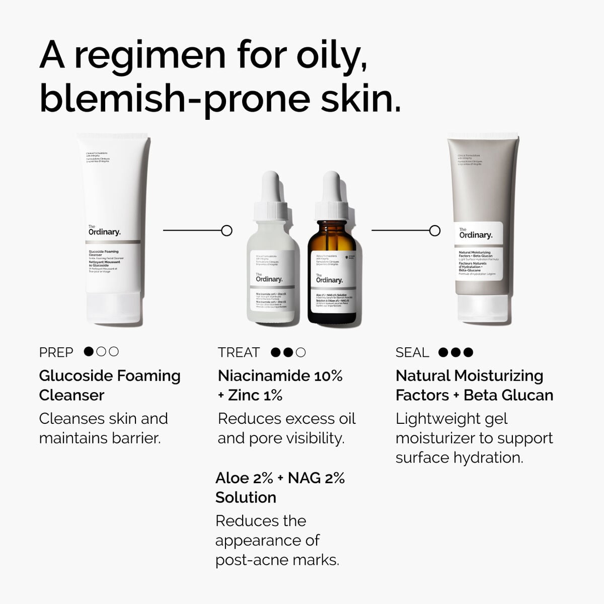 niacinamide-10-zinc-1-l4 ord-niacinamide-10-zinc-aloe-nag-regimen-graphic.jpg