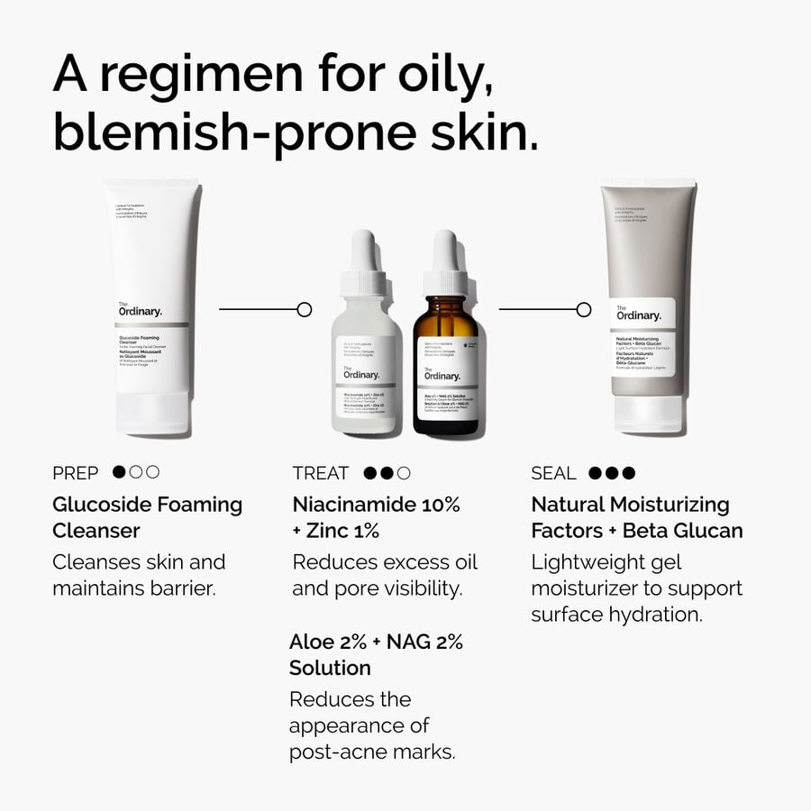 niacinamide-10-zinc-1-l4 ord-niacinamide-10-zinc-aloe-nag-regimen-graphic.jpg