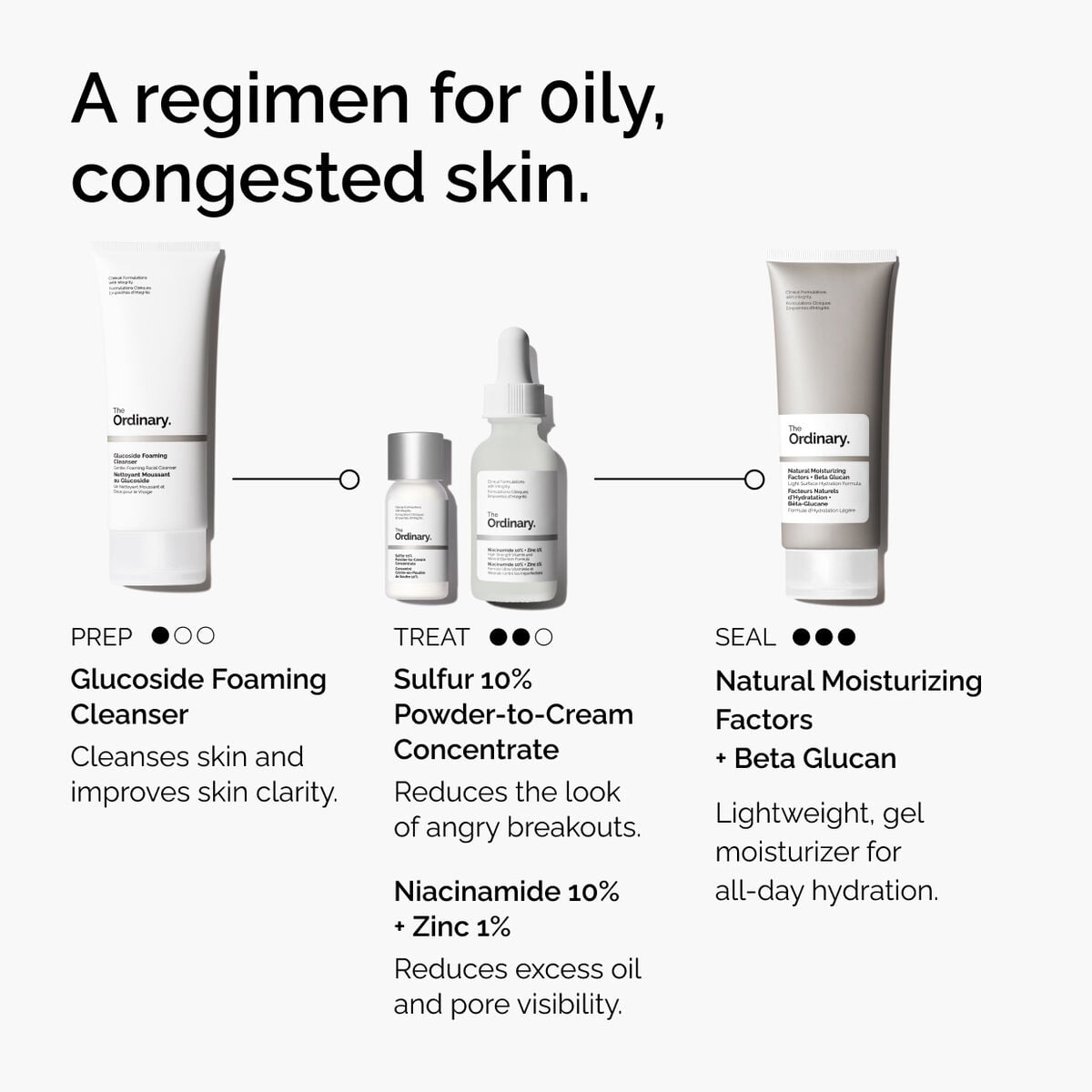sulfur-10-powder-to-cream-concentrate-k2 ord-sulfur-10pct-powder-to-cream-concentrate-regimen-graphic.jpg