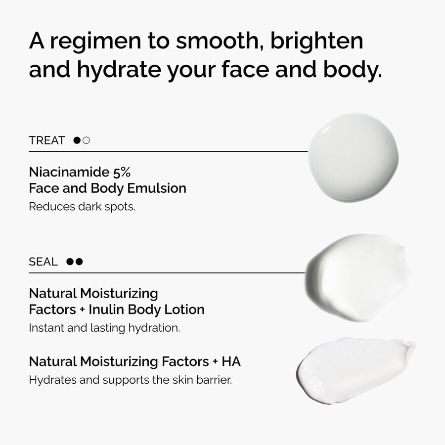 the-face-and-body-set-o9 rdn-the-face-and-body-set-regimen-graphic.jpg