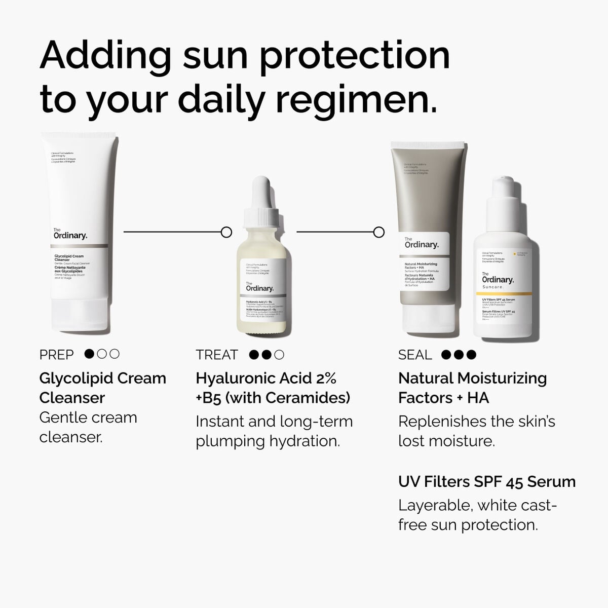 uv-filters-spf-45-serum-y6 uv-filters-spf-45-serum-regimen-graphic.jpg
